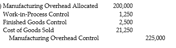 <strong>What is the journal entry used to write off the difference between allocated and actual overhead using the proration approach?</strong> A) B) C) D)