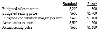 Answer the following questions using the information below: The XTRA Appliance Manufacturing Corporation manufactures two vacuum cleaners, the Standard and the Super. The following information was gathered about the two products: -What is the budgeted sales-mix percentage for the Standard and the Super vacuum cleaners, respectively?