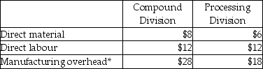 Payne Ltd. has two divisions. The Compound Division makes QZ54, an industrial compound, which is then transferred to the Processing Division. The Processing Division further processes the QZ54 and sells the final product to customers at $87/kg. Capacity in the Compound Division is 800,000 kg. QZ54 can be obtained on the external market at $50/kg Data regarding the costs per kilogram in each division are presented below: *In the Compound Division the variable overhead is 80% of the total, and in Processing variable overhead represents 65% of the total. Fixed overhead rates are based on capacity of 800,000 kg. in each division. In addition to the manufacturing costs, the Compound Division would incur $2 per kilogram of selling costs which would be avoided on internal transfers. Similarly the Processing Division would avoid $3/kg. of ordering costs on internal purchases. Required: a. Calculate the operating incomes for each division assuming 800,000 kg. of QZ54 are transferred and the company uses a market transfer price. b. Calculate the operating incomes for each division assuming 800,000 kg. of QZ54 are transferred and the company uses a transfer pricing policy based on 125% of absorption manufacturing cost. c. Comment on your calculations in a and b in terms of the respective division managers preferences. d. Should the company transfer its 800,000 kg. assuming the Compound Division can sell all of its output on the external market?