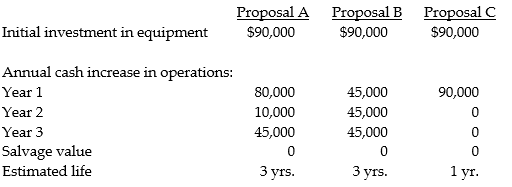 Hentgen and Ferraro, baseball consultants, are in need of a microcomputer network for their staff. They have received three proposals, with related facts as follows: The company uses straight-line depreciation for all capital assets. Ignore income taxes. Required: a. Compute the payback period, net present value, and accrual accounting rate of return using average annual income, for each proposal. Use a discount rate of 14 percent. b. Rank each proposal 1, 2, and 3 using each method separately. Which proposal is best? Why?