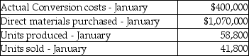 <strong>Use the information below to answer the following question(s). Fun 'N' Games manufactures various board games. For January there were no beginning inventories of direct materials, and no beginning or ending work-in-process. Only one indirect manufacturing cost category is currently in use, Conversion Costs. Journal entries are recorded when materials are purchased and when conversion costs are allocated under backflush costing. -Which of the following journal entries properly records the purchase of direct materials at Fun 'N' Games?</strong> A) B) C) D) E)