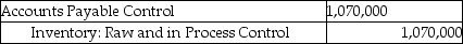 <strong>Use the information below to answer the following question(s). Fun 'N' Games manufactures various board games. For January there were no beginning inventories of direct materials, and no beginning or ending work-in-process. Only one indirect manufacturing cost category is currently in use, Conversion Costs. Journal entries are recorded when materials are purchased and when conversion costs are allocated under backflush costing. -Which of the following journal entries properly records the purchase of direct materials at Fun 'N' Games?</strong> A) B) C) D) E)