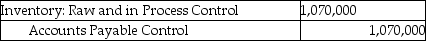<strong>Use the information below to answer the following question(s). Fun 'N' Games manufactures various board games. For January there were no beginning inventories of direct materials, and no beginning or ending work-in-process. Only one indirect manufacturing cost category is currently in use, Conversion Costs. Journal entries are recorded when materials are purchased and when conversion costs are allocated under backflush costing. -Which of the following journal entries properly records the purchase of direct materials at Fun 'N' Games?</strong> A) B) C) D) E)