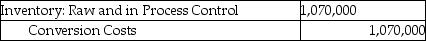 <strong>Use the information below to answer the following question(s). Fun 'N' Games manufactures various board games. For January there were no beginning inventories of direct materials, and no beginning or ending work-in-process. Only one indirect manufacturing cost category is currently in use, Conversion Costs. Journal entries are recorded when materials are purchased and when conversion costs are allocated under backflush costing. -Which of the following journal entries properly records the purchase of direct materials at Fun 'N' Games?</strong> A) B) C) D) E)