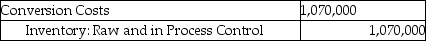 <strong>Use the information below to answer the following question(s). Fun 'N' Games manufactures various board games. For January there were no beginning inventories of direct materials, and no beginning or ending work-in-process. Only one indirect manufacturing cost category is currently in use, Conversion Costs. Journal entries are recorded when materials are purchased and when conversion costs are allocated under backflush costing. -Which of the following journal entries properly records the purchase of direct materials at Fun 'N' Games?</strong> A) B) C) D) E)