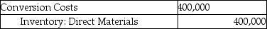 <strong>Use the information below to answer the following question(s). Fun 'N' Games manufactures various board games. For January there were no beginning inventories of direct materials, and no beginning or ending work-in-process. Only one indirect manufacturing cost category is currently in use, Conversion Costs. Journal entries are recorded when materials are purchased and when conversion costs are allocated under backflush costing. -Which of the journal entries properly records the incurrence of conversion costs?</strong> A) B) C) D) E)
