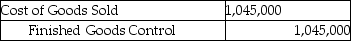<strong>Use the information below to answer the following question(s). Fun 'N' Games manufactures various board games. For January there were no beginning inventories of direct materials, and no beginning or ending work-in-process. Only one indirect manufacturing cost category is currently in use, Conversion Costs. Journal entries are recorded when materials are purchased and when conversion costs are allocated under backflush costing. -Which of the following entries properly records the cost of goods sold for the month?</strong> A) B) C) D) E)