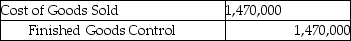 <strong>Use the information below to answer the following question(s). Fun 'N' Games manufactures various board games. For January there were no beginning inventories of direct materials, and no beginning or ending work-in-process. Only one indirect manufacturing cost category is currently in use, Conversion Costs. Journal entries are recorded when materials are purchased and when conversion costs are allocated under backflush costing. -Which of the following entries properly records the cost of goods sold for the month?</strong> A) B) C) D) E)