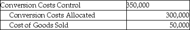 <strong>Answer the following questions using the information below: Acme Inc. manufactures air compressors. For July there were no beginning inventories of direct materials, and no beginning or ending work-in-process. Only one indirect manufacturing cost category is currently in use, Conversion Costs. Journal entries are recorded when materials are purchased and when units are transferred to finished goods inventory. Acme Inc. uses backflush costing. Variances are written off against Cost of Goods Sold when units are transferred to finished goods inventory. The following data pertains to July: -Which of the following journal entries properly reflects Acme's conversion costs allocated including the disposition of the variance?</strong> A) B) C) D) E)