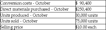 <strong>Answer the following question(s) using the information below: Complete Microfilm Products manufactures microfilm cameras. For October there were no beginning inventories of direct materials, and no beginning or ending work-in-process. Only one indirect manufacturing cost category is currently in use, Conversion Costs. Journal entries are recorded when materials are purchased and when units are sold using backflush costing. -Which of the following journal entries would be recorded for the units that are sold by Complete Microfilm Products in October?</strong> A) B) C) D) E)