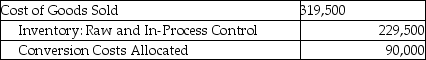 <strong>Answer the following question(s) using the information below: Complete Microfilm Products manufactures microfilm cameras. For October there were no beginning inventories of direct materials, and no beginning or ending work-in-process. Only one indirect manufacturing cost category is currently in use, Conversion Costs. Journal entries are recorded when materials are purchased and when units are sold using backflush costing. -Which of the following entries would occur at Complete Microfilm Products if the only trigger point is the production of finished units?</strong> A) B) C) D) E)