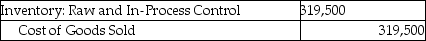 <strong>Answer the following question(s) using the information below: Complete Microfilm Products manufactures microfilm cameras. For October there were no beginning inventories of direct materials, and no beginning or ending work-in-process. Only one indirect manufacturing cost category is currently in use, Conversion Costs. Journal entries are recorded when materials are purchased and when units are sold using backflush costing. -Which of the following entries would occur at Complete Microfilm Products if the only trigger point is the production of finished units?</strong> A) B) C) D) E)