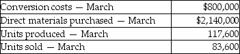 <strong>Answer the following question(s) using the information below. Walton Industries uses backflush costing. For March, there were no beginning inventories of direct materials and no beginning or ending work-in-process. Conversion costs is the only indirect manufacturing cost category currently used. Journal entries are recorded when actual costs are incurred, at completion of finished goods, and at sale of finished goods, under backflush costing. -Which of the following journal entries properly records the purchase of direct materials at Walton Industries?</strong> A) B) C) D) E)