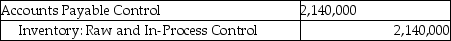 <strong>Answer the following question(s) using the information below. Walton Industries uses backflush costing. For March, there were no beginning inventories of direct materials and no beginning or ending work-in-process. Conversion costs is the only indirect manufacturing cost category currently used. Journal entries are recorded when actual costs are incurred, at completion of finished goods, and at sale of finished goods, under backflush costing. -Which of the following journal entries properly records the purchase of direct materials at Walton Industries?</strong> A) B) C) D) E)