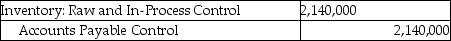<strong>Answer the following question(s) using the information below. Walton Industries uses backflush costing. For March, there were no beginning inventories of direct materials and no beginning or ending work-in-process. Conversion costs is the only indirect manufacturing cost category currently used. Journal entries are recorded when actual costs are incurred, at completion of finished goods, and at sale of finished goods, under backflush costing. -Which of the following journal entries properly records the purchase of direct materials at Walton Industries?</strong> A) B) C) D) E)