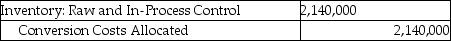 <strong>Answer the following question(s) using the information below. Walton Industries uses backflush costing. For March, there were no beginning inventories of direct materials and no beginning or ending work-in-process. Conversion costs is the only indirect manufacturing cost category currently used. Journal entries are recorded when actual costs are incurred, at completion of finished goods, and at sale of finished goods, under backflush costing. -Which of the following journal entries properly records the purchase of direct materials at Walton Industries?</strong> A) B) C) D) E)
