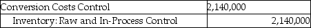 <strong>Answer the following question(s) using the information below. Walton Industries uses backflush costing. For March, there were no beginning inventories of direct materials and no beginning or ending work-in-process. Conversion costs is the only indirect manufacturing cost category currently used. Journal entries are recorded when actual costs are incurred, at completion of finished goods, and at sale of finished goods, under backflush costing. -Which of the following journal entries properly records the purchase of direct materials at Walton Industries?</strong> A) B) C) D) E)