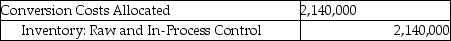<strong>Answer the following question(s) using the information below. Walton Industries uses backflush costing. For March, there were no beginning inventories of direct materials and no beginning or ending work-in-process. Conversion costs is the only indirect manufacturing cost category currently used. Journal entries are recorded when actual costs are incurred, at completion of finished goods, and at sale of finished goods, under backflush costing. -Which of the following journal entries properly records the purchase of direct materials at Walton Industries?</strong> A) B) C) D) E)