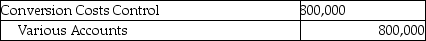 <strong>Answer the following question(s) using the information below. Walton Industries uses backflush costing. For March, there were no beginning inventories of direct materials and no beginning or ending work-in-process. Conversion costs is the only indirect manufacturing cost category currently used. Journal entries are recorded when actual costs are incurred, at completion of finished goods, and at sale of finished goods, under backflush costing. -Which of the journal entries properly records conversion costs at Walton Industries?</strong> A) B) C) D) E)