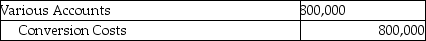 <strong>Answer the following question(s) using the information below. Walton Industries uses backflush costing. For March, there were no beginning inventories of direct materials and no beginning or ending work-in-process. Conversion costs is the only indirect manufacturing cost category currently used. Journal entries are recorded when actual costs are incurred, at completion of finished goods, and at sale of finished goods, under backflush costing. -Which of the journal entries properly records conversion costs at Walton Industries?</strong> A) B) C) D) E)