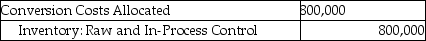 <strong>Answer the following question(s) using the information below. Walton Industries uses backflush costing. For March, there were no beginning inventories of direct materials and no beginning or ending work-in-process. Conversion costs is the only indirect manufacturing cost category currently used. Journal entries are recorded when actual costs are incurred, at completion of finished goods, and at sale of finished goods, under backflush costing. -Which of the journal entries properly records conversion costs at Walton Industries?</strong> A) B) C) D) E)