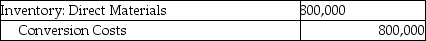 <strong>Answer the following question(s) using the information below. Walton Industries uses backflush costing. For March, there were no beginning inventories of direct materials and no beginning or ending work-in-process. Conversion costs is the only indirect manufacturing cost category currently used. Journal entries are recorded when actual costs are incurred, at completion of finished goods, and at sale of finished goods, under backflush costing. -Which of the journal entries properly records conversion costs at Walton Industries?</strong> A) B) C) D) E)