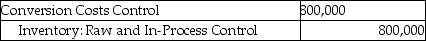 <strong>Answer the following question(s) using the information below. Walton Industries uses backflush costing. For March, there were no beginning inventories of direct materials and no beginning or ending work-in-process. Conversion costs is the only indirect manufacturing cost category currently used. Journal entries are recorded when actual costs are incurred, at completion of finished goods, and at sale of finished goods, under backflush costing. -Which of the journal entries properly records conversion costs at Walton Industries?</strong> A) B) C) D) E)