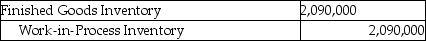 <strong>Answer the following question(s) using the information below. Walton Industries uses backflush costing. For March, there were no beginning inventories of direct materials and no beginning or ending work-in-process. Conversion costs is the only indirect manufacturing cost category currently used. Journal entries are recorded when actual costs are incurred, at completion of finished goods, and at sale of finished goods, under backflush costing. -Which of the journal entries properly records the finished goods trigger point at Walton Industries?</strong> A) B) C) D) E)