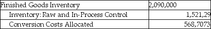 <strong>Answer the following question(s) using the information below. Walton Industries uses backflush costing. For March, there were no beginning inventories of direct materials and no beginning or ending work-in-process. Conversion costs is the only indirect manufacturing cost category currently used. Journal entries are recorded when actual costs are incurred, at completion of finished goods, and at sale of finished goods, under backflush costing. -Which of the journal entries properly records the finished goods trigger point at Walton Industries?</strong> A) B) C) D) E)