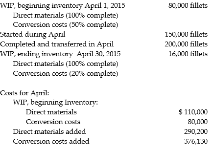 <strong>Answer the following questions using the information below: Fish Fillet Incorporated obtains fish and then processes them into frozen fillets and then prepares the frozen fish fillets for distribution to its retail sales department. Direct materials are added at the initiation of the cycle. Conversion costs are incurred evenly throughout the production cycle. Before inspection, some fillets are spoiled due to nondetectible defects. Inspection occurs when units are 50% converted. Spoiled fillets generally constitute 3.5% of the good fillets. Data for April 2015 are as follows: -What is the number of total spoiled units?</strong> A) 16,000 units B) 10,000 units C) 50,000 units D) 14,000 units E) 7,000 units