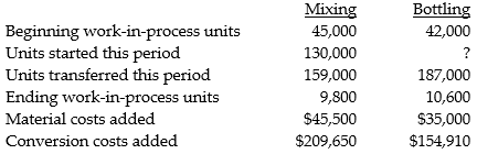 Dutton Industries is a manufacturer of cleaning products. Its main product goes through two departments: Mixing and Bottling. During June, the beginning WIP in the Mixing department was 32% complete as to conversion cost. The beginning inventory included $15,200 for materials and $19,800 for conversion costs. Ending WIP in the Mixing department was 80% complete. All direct materials are added at the beginning of the process in each department. Inspection occurs at the end of the process in both departments. Normal spoilage is 2.5% of good output in Mixing and 1.4% of good output in Bottling. Beginning WIP in Bottling was 60% complete with respect to conversion costs and ending WIP was 30% converted. Beginning WIP included $8,850 for direct materials, $72,200 for transferred in costs and $23,800 for conversion costs. Additional information follows: Required: Prepare a production cost worksheet using weighted-average for the Mixing department and FIFO for the Bottling department assuming that spoilage is recognized.