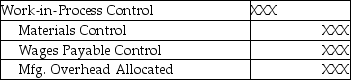 <strong>Which of the following entries reflects the original cost assignment before production items are reworked?</strong> A) B) C) D) E)