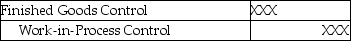 <strong>Which of the following entries reflects the original cost assignment before production items are reworked?</strong> A) B) C) D) E)