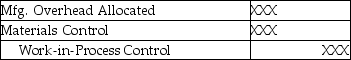 <strong>Which of the following entries would correctly record costs associated with reworked items?</strong> A) B) C) D) E)