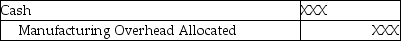 <strong>Which of the following journal entries could appropriately record the cash sale of scrap?</strong> A) B) C) D) E)