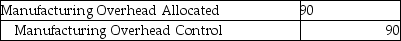 <strong>Answer the following questions using the information below: Jansen Corporation uses job costing in its' metal fabrication plant. During February Job 117 was completed and the scrap generated was not usable by other jobs. Job 124 was also completed in February and the scrap created was usable by other jobs. -Which of the following is the correct journal entry if the scrap created by Job 124 is subsequently used by another job?</strong> A) B) C) D) E)