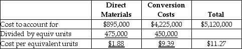 a. Equivalent unit for conversion costs = 425,000 completed + (50,000 × 0.5 completed) = 425,000 + 25,000 = 450,000 b. Completed units = $11.27 × 425,000 = $4,789,750 Ending work in process = Direct materials = 50,000 × $1.88 = $94,000 Conversion costs = 25,000 × $9.39 = 234,750 Total $328,750