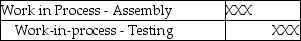<strong>Use the information below to answer the following question(s). Plastic Molding, Inc.'s costing system utilizes two cost categories; direct materials and conversion costs. Each product must pass through the Assembly Department and the Testing Department. Direct materials are added at the beginning of production. Conversion costs are allocated evenly throughout production. Data for the Assembly Department for March are: -Which of the following journal entries correctly reflects the transfer of goods completed from the Assembly Department to the Testing Department?</strong> A) B) C) D) E)