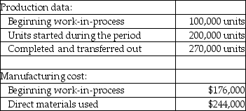 <strong>Use the information below to answer the following question(s). Canadian Oil Company manufactures cooking oils. All direct materials are added at the beginning of the production process. The company currently uses the FIFO method. Data for the month of July is listed below. -How many units were started and completed with respect to direct materials during the month?</strong> A) 170,000 units B) 200,000 units C) 270,000 units D) 300,000 units E) 330,000 units