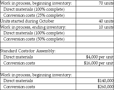 <strong>Use the information below to answer the following question(s). Reynolds Dock Company manufactures boat docks on an assembly line. Its standard costing system utilizes two cost categories; direct materials and conversion costs. Each product must pass through the Assembly Department and the Finishing Department. Direct materials are added at the beginning of the production process. Conversion costs are allocated evenly throughout production. Data for the Assembly Department for October 2016 are: -What is the balance in ending work-in-process inventory?</strong> A) $82,000 B) $120,000 C) $200,000 D) $170,000 E) $174,000