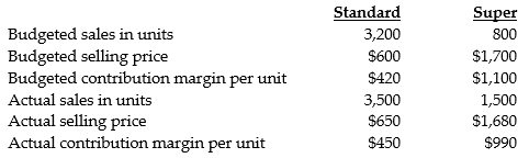 <strong>Answer the following questions using the information below: The XTRA Appliance Manufacturing Corporation manufactures two vacuum cleaners, the Standard and the Super. The following information was gathered about the two products: ? -What is the budgeted sales-mix percentage for the Standard and the Super vacuum cleaners, respectively?</strong> A) 0.80 and 0.20 B) 0.70 and 0.30 C) 0.20 and 0.80 D) 0.30 and 0.70