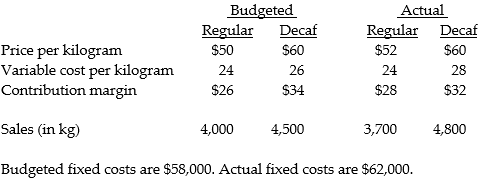Columbia Coffee Inc. sells two types of coffee, Regular and Decaf. The monthly budget for Canadian coffee sales is based on a combination of last year's performance, a forecast of industry sales, and the company's expected share of the Canadian market. The following information is provided for March: Required: Calculate the static-budget, flexible-budget and sales-volume variances for the contribution margin, for the company for March.