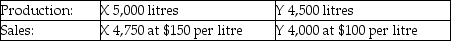 Use the information below to answer the following question(s). Chem Manufacturing Company processes direct materials up to the splitoff point, where two products (X and Y) are obtained and sold. The following information was collected for the month of November. Direct materials processed: 10,000 litres (10,000 litres yield 9,500 litres of good product and 500 litres of shrinkage) The cost of purchasing 10,000 litres of direct materials and processing it up to the splitoff point to yield a total of 9,500 litres of good products was $975,000. The beginning inventories totalled 50 litres for X and 25 litres for Y. Ending inventory amounts reflected 300 litres of product X and 525 litres of product Y. October costs were per unit were the same as November. -What are the respective physical volume proportions for products X and Y?