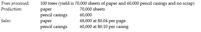<strong>Yip Manufacturing purchases trees from Cheney Lumber and processes them up to the splitoff point where two products (paper and pencil casings) are obtained. The products are then sold to an independent company that markets and distributes them to retail outlets. The following information was collected for the month of May: The cost of purchasing 100 trees and processing them up to the splitoff point to yield 70,000 sheets of paper and 60,000 pencil casings is $3,000. Yip's Manufacturing's accounting department reported no beginning inventories and an ending inventory of 2,000 sheets of paper. What are the paper's and the pencils' approximate weighted cost proportions using the sales value at splitoff method, respectively?</strong> A) 50.00% and 50.00% B) 33.33% and 66.67% C) 31.82% and 68.18% D) 54.00% and 46.00% E) 53.00% and 47.00%