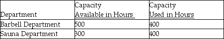 <strong>Use the information below to answer the following question(s). We Be Warehouse Fitness Equipment incurred $80,000 of common fixed costs and $120,000 of common variable costs. Data are provided below for the capacity allowed and the capacity used. For both departments, common fixed costs are to be allocated on the basis of capacity available and common variable costs are to be allocated on the basis of capacity used. -The fixed and variable costs allocated to the Barbell Department are</strong> A) $50,000 and $75,000, respectively. B) $50,000 and $60,000, respectively. C) $30,000 and $75,000, respectively. D) $30,000 and $60,000, respectively. E) $30,000 and $50,000 respectively.