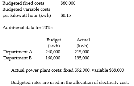 Correl Company's power plant provides electricity for its two operating departments, A and B. The year 2015 budget for the power plant shows: Required: a. Compute the power plant costs allocated to A and B using the single-rate method with budgeted usage as the allocation base. b. Compute the power plant costs allocated to A and B using the dual-rate method with actual usage as the allocation base for variable costs and budgeted usage as the allocation base for fixed costs. c. From the standpoint of Departments A and B, what are the two main benefits of the dual-rate method?
