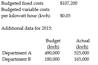 Barrel Company's power plant provides electricity for its two operating departments, A and B. The year 2015 budget for the power plant shows: Actual power plant costs: fixed $132,000, variable $41,400 Budgeted rates are used in the allocation of electricity cost. Required: a. Compute the power plant costs allocated to A and B using the single-rate method with budgeted usage as the allocation base. b. Compute the power plant costs allocated to A and B using the dual-rate method with actual usage as the allocation base for variable costs and budgeted usage as the allocation base for fixed costs. c. From the standpoint of Departments A and B, what are the two main benefits of the dual-rate method? d. Calculate the variable overhead efficiency variances for each department. Who would be the appropriate person(s) to provide information on the causes of these variances?