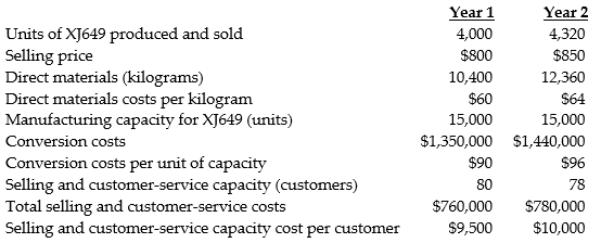 Use the information below to answer the following question(s). Following a strategy of product differentiation, Ernsting Ltd. makes high quality electronic components. Ernsting Ltd. presents the following data for the past two years relating to its XJ649 product. Ernsting produces no defective units but it wants to reduce direct materials usage per unit in Year 2 . Manufacturing conversion costs in each year depend on production capacity defined in terms of units that can be produced. Selling and customer-service costs depend on the number of customers that the customer and service functions are designed to support. Neither conversion costs nor customer-service costs are affected by changes in actual volume. Ernsting has 60 customers in Year 1 and 66 customers in Year 2. The industry market size for the product increased 6% from Year 1 to Year 2. Of the $50 increase in unit selling price, $30 is attributable to a general price increase. -Required: a. What amount is the revenue effect of the growth component? b. What amount is the cost effect of the growth component? c. What is the net effect on operating income as a result of the growth component?