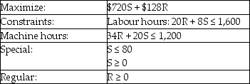 <strong>Computer Products produces two keyboards, Regular and Special. Regular keyboards have a unit contribution margin of $128, and Special keyboards have a unit contribution margin of $720. The demand for Regulars exceeds Computer Products' production capacity, which is limited by available machine-hours and direct manufacturing labour hours. The maximum demand for Special keyboards is 80 per month. Management desires a product mix that will maximize the contribution toward fixed costs and profits. Direct manufacturing labour is limited to 1,600 hours a month and machine hours are limited to 1,200 a month. The Regular keyboards require 20 hours of labour and 8 machine hours. Special keyboards require 34 labour hours and 20 machine hours. Select the appropriate linear programming objective and constraint functions designed to maximize Computer Products total contribution margin. Let R represent Regular keyboards and S represent Special keyboards.</strong> A) B) C) D) E)