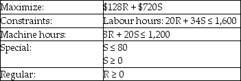 <strong>Computer Products produces two keyboards, Regular and Special. Regular keyboards have a unit contribution margin of $128, and Special keyboards have a unit contribution margin of $720. The demand for Regulars exceeds Computer Products' production capacity, which is limited by available machine-hours and direct manufacturing labour hours. The maximum demand for Special keyboards is 80 per month. Management desires a product mix that will maximize the contribution toward fixed costs and profits. Direct manufacturing labour is limited to 1,600 hours a month and machine hours are limited to 1,200 a month. The Regular keyboards require 20 hours of labour and 8 machine hours. Special keyboards require 34 labour hours and 20 machine hours. Select the appropriate linear programming objective and constraint functions designed to maximize Computer Products total contribution margin. Let R represent Regular keyboards and S represent Special keyboards.</strong> A) B) C) D) E)